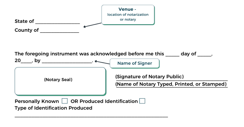 Notarized Documents Ensuring Legitimacy and Legal Validity