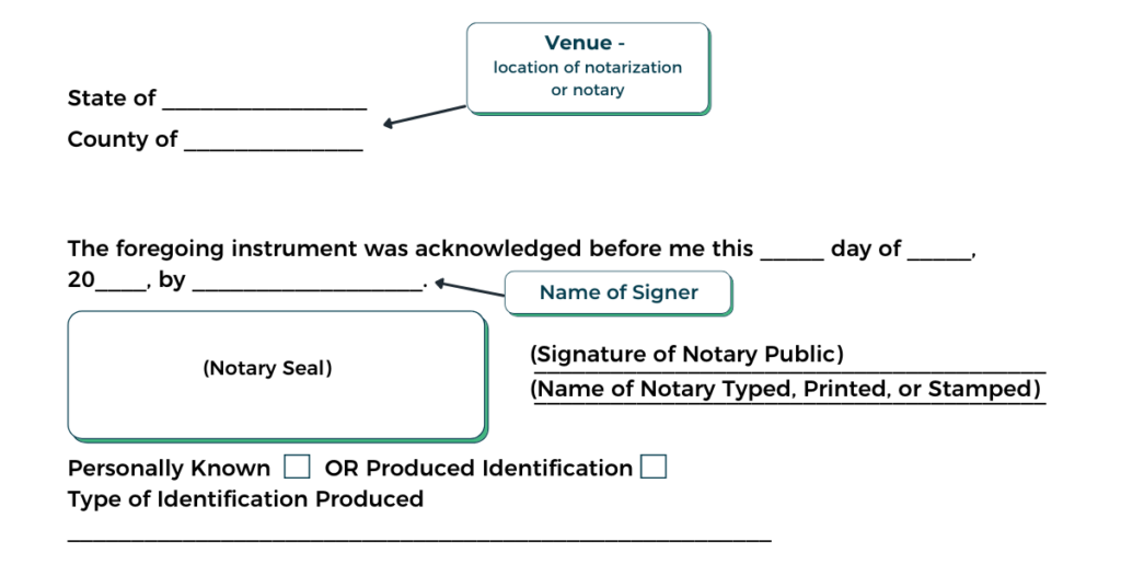 How Notaries Can Prevent Document Rejections ProperSign